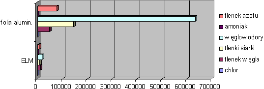 Wykres nr 18