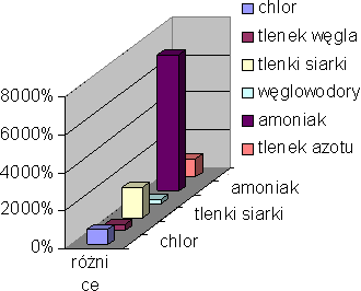 Wykres nr 19