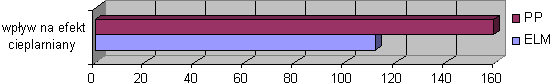 Wykres nr 26